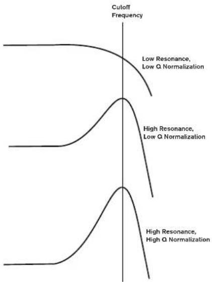 NOVATION Ultranova - RE8: Filter Q Normalisation - 1
