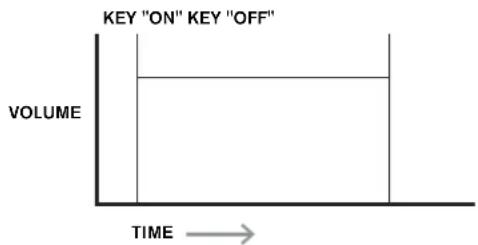 NOVATION Ultranova - Envelopes And Amplifier - 1