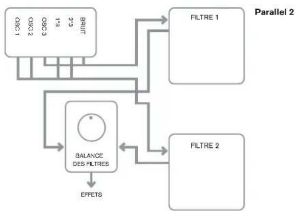 NOVATION Ultranova - EN2: routage des filtres - 5