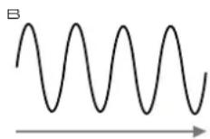 NOVATION Ultranova - Tonhöhe (Pitch) - 2