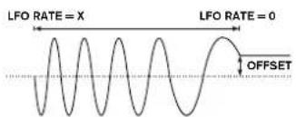 NOVATION Ultranova - RE1: LFO 1 Rate (Geschwindigkeit) - 2