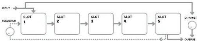 NOVATION Ultranova - RE1: FX Slot routing - 5