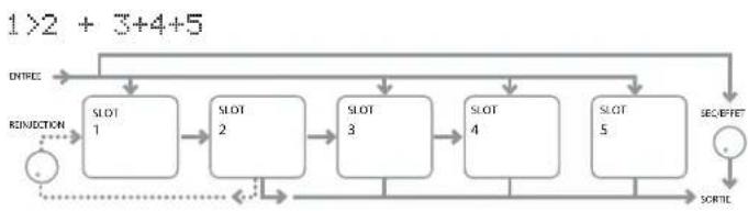 NOVATION Ultranova - EN1: routage de slot d'effet - 6