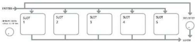 NOVATION Ultranova - EN1: routage de slot d'effet - 1