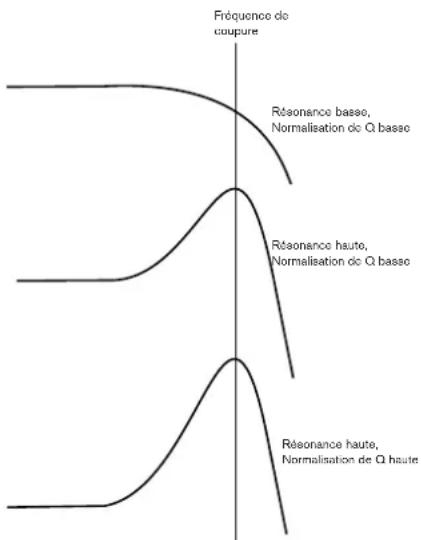 NOVATION Ultranova - EN8:normalisation du rapport Q du filtré - 1