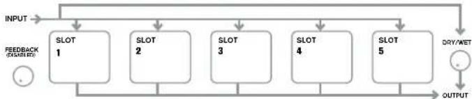 NOVATION Ultranova - RE1: FX Slot Routing - 1