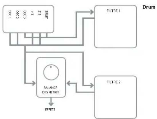 NOVATION Ultranova - EN2: routage des filtres - 6