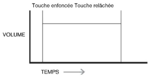 NOVATION Ultranova - Enveloppes et amplificateur - 1