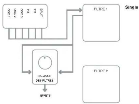 NOVATION Ultranova - EN2: routage des filtres - 2