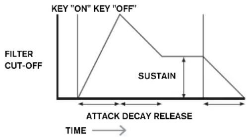 NOVATION Ultranova - Release Time - 1