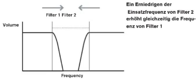NOVATION Ultranova - RE2: Filter Routing (Filterverschaltung) - 12