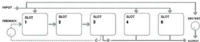 NOVATION Ultranova - RE1: FX Slot Routing - 7