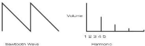 NOVATION Ultranova - Oszillator und Mixer - 3