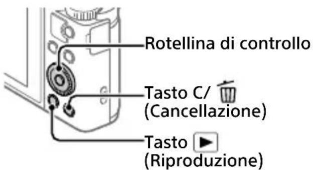 SONY CyberShot DSCHX95 - Premere il tasto - 1