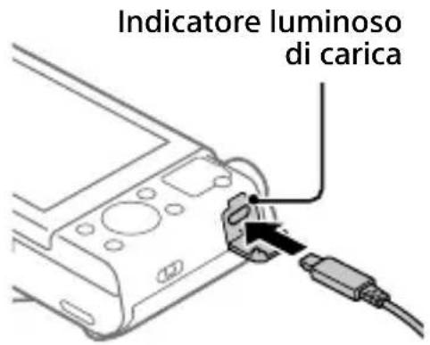 SONY CyberShot DSCHX95 - Collegare la fotocamera con il pacco batteria inserito all'adattatore CA (in dotazione) usando il cavo USB micro (in dotazione), e collegare l'adattatore CA alla presa a muro. - 1