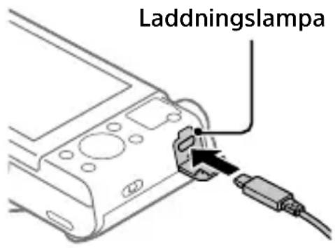 SONY CyberShot DSCHX95 - Anslut kameran med batteripaketet isatt till AC-adaptern (medföljer) med hjälp av mikro-USB-kabeln (medföljer), och anslut AC-adaptern till ett vägguttag. - 1