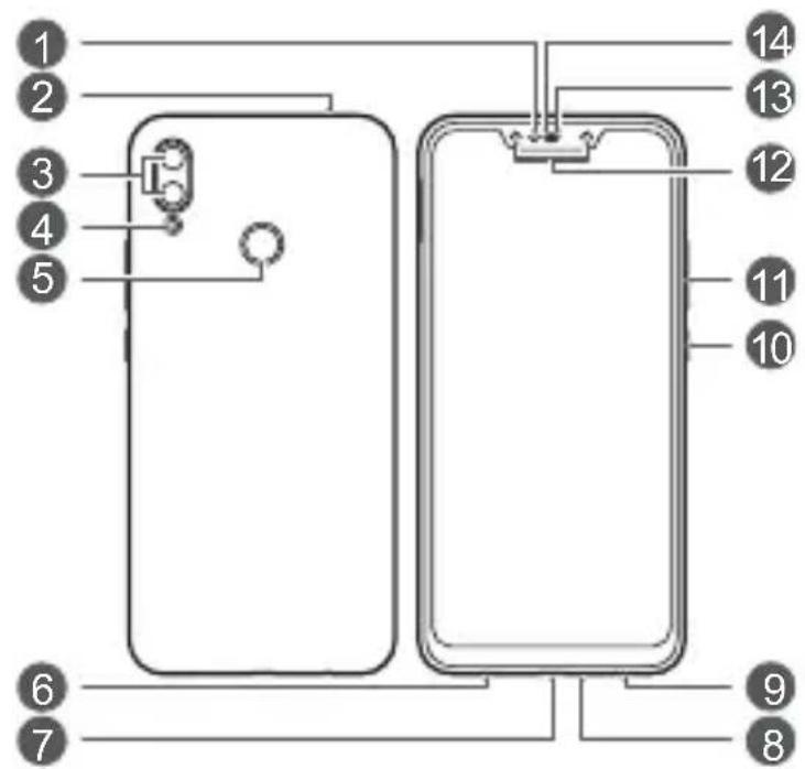 HUAWEI P Smart Plus - Votre apparéil en un coup d'œil - 2