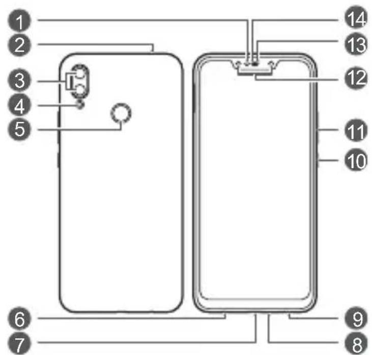 HUAWEI P Smart Plus - Uw apparaat in een oogopslag - 1