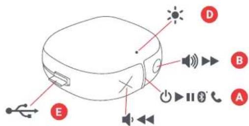 JAM Hang Tight HXP303 - CONTROLS - 2