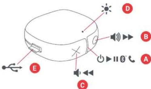 JAM Hang Tight HXP303 - OVLADACIE PRVKY - 2