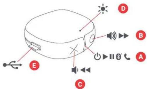 JAM Hang Tight HXP303 - CONTROLS - 2