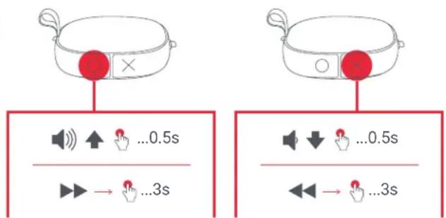 JAM Hang Tight HXP303 - D - REZISTENTA LA APÁ SI LA PRAF - 1