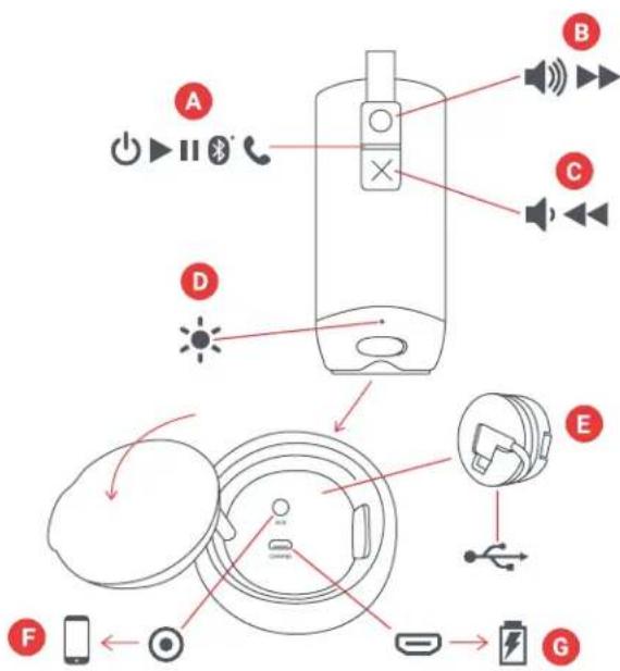 JAM Zero Chill HXP606 - CONTROLS - 1