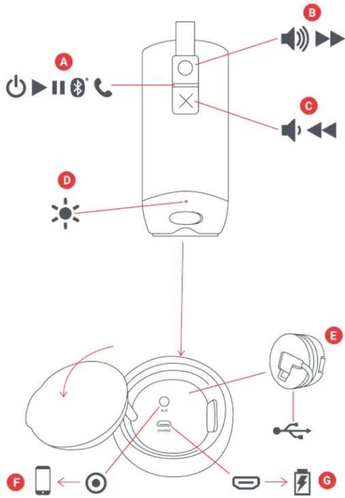 JAM Zero Chill HXP606 - CONTEUDO CONTROLES - 8