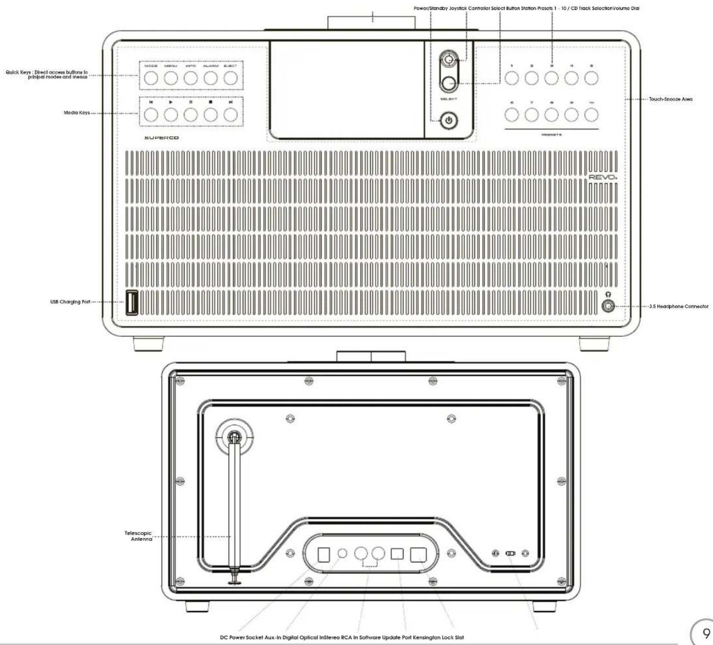 REVO SuperCD - UNPACKING YOUR RADIO - 1