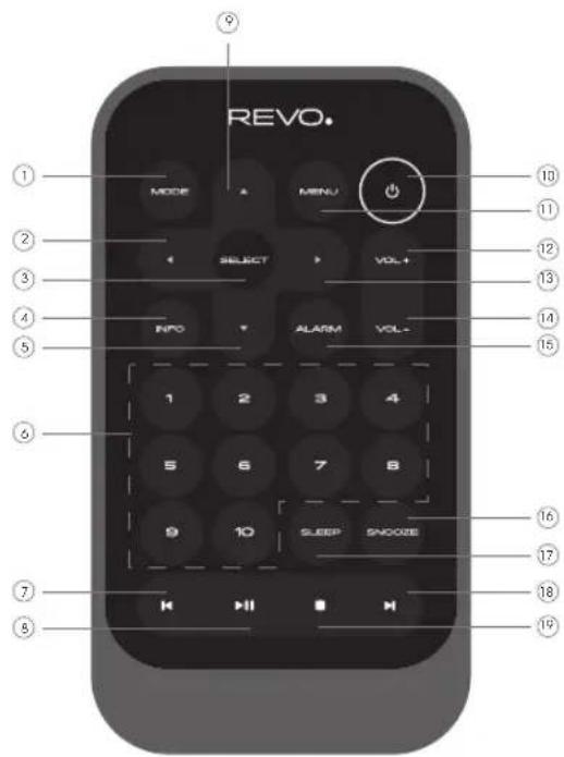 REVO SuperCD - REMOTE CONTROL - 1