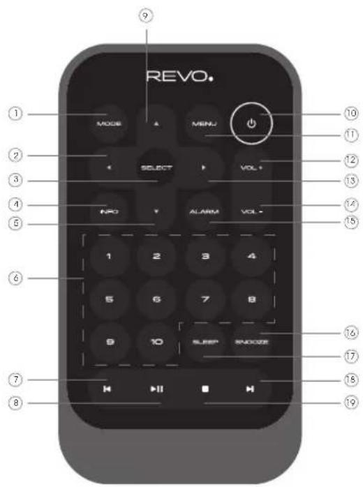 REVO SuperCD - FERNBEDIENUNG - 1