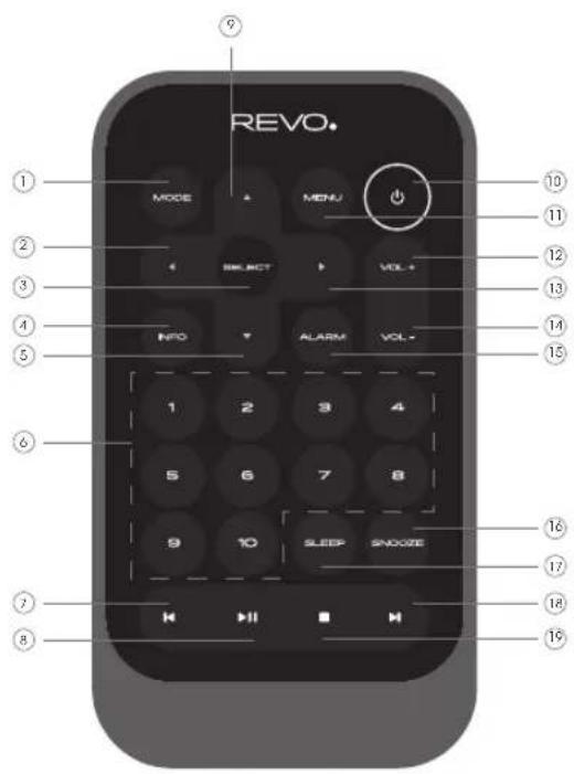 REVO SuperCD - TELECOMMANDE - 1