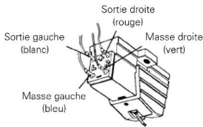 AUDIO TECHNICA ATLP120USBHCBK - Branchements électriques - 1