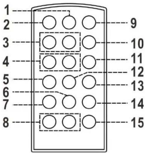 Soundmaster PL525 - Button description - 2
