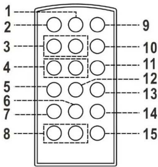 Soundmaster PL525 - Toetsbeschrijving - 2