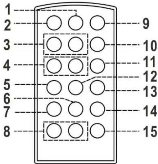 Soundmaster PL525 - Descrizo do botao - 2
