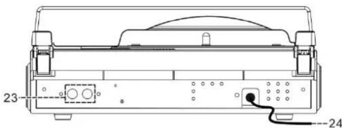 Soundmaster PL525 - EMPLACEMENT DES COMMANDES - 3