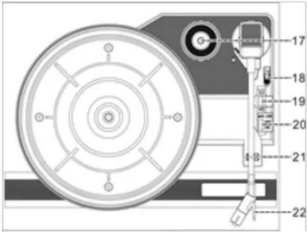 Soundmaster PL525 - LOCATIONS OF CONTROLS - 2