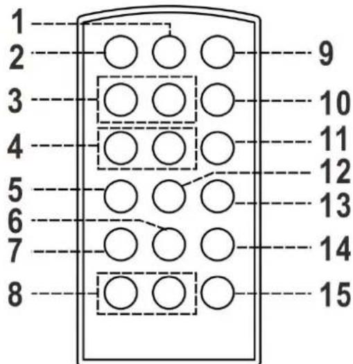 Soundmaster PL525 - Descripción de los botones - 2
