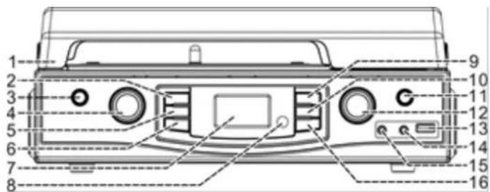 Soundmaster PL525 - EMPLACEMENT DES COMMANDES - 1