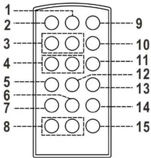 Soundmaster PL525 - Description des touches - 2