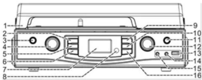 Soundmaster PL525 - LOCATIONS OF CONTROLS - 1