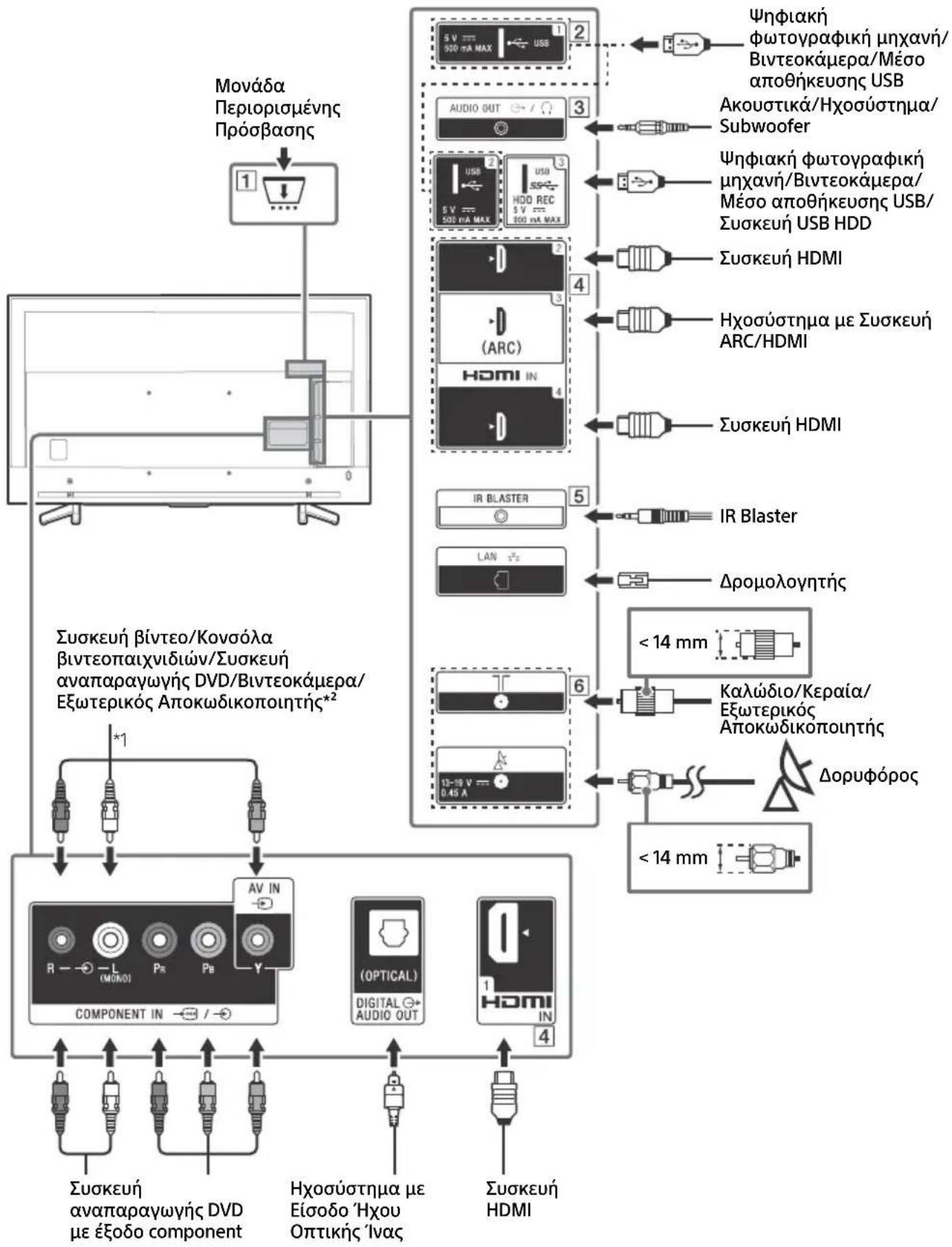 SONY KD70XF8305 - Δiaypαμα σuδεσεωv - 1