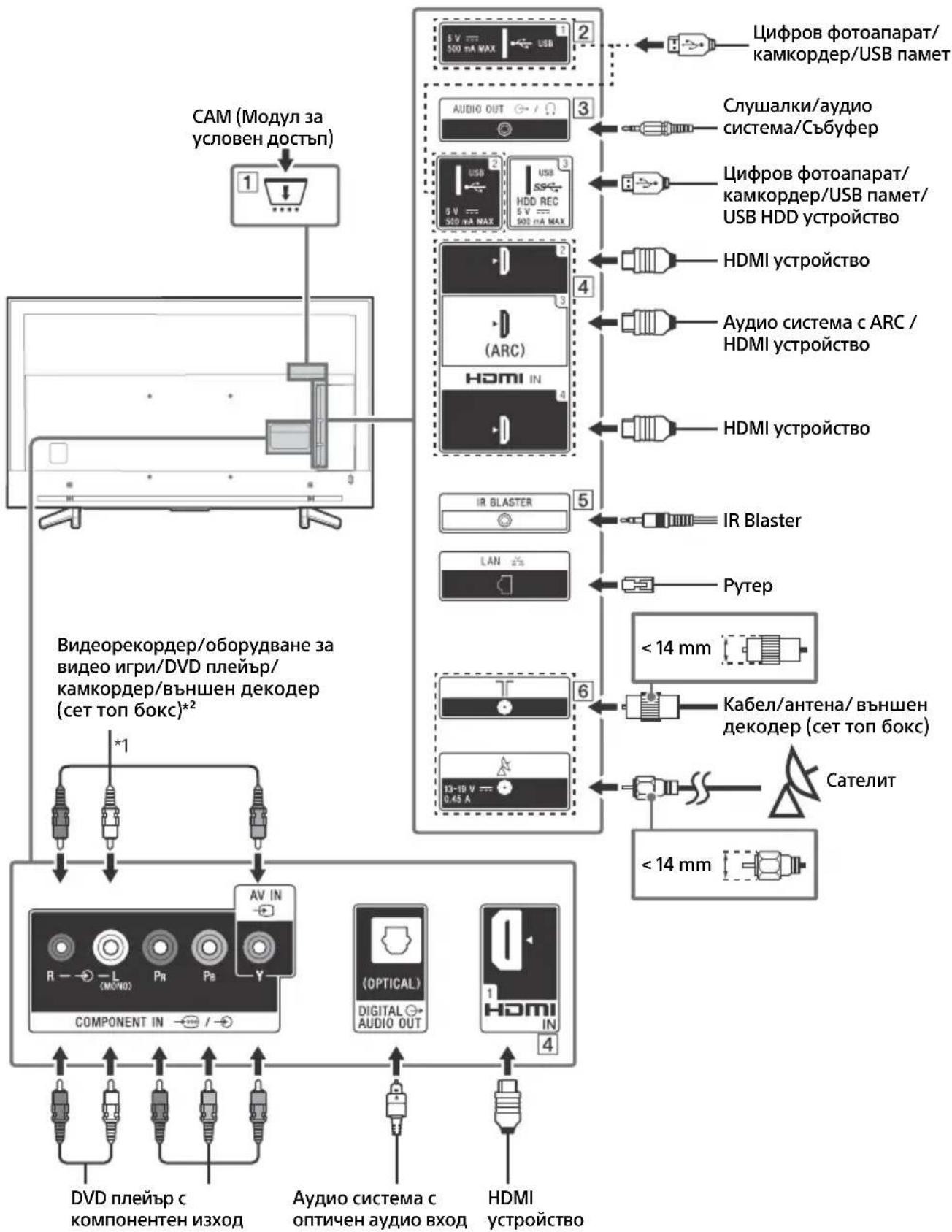 SONY KD70XF8305 - Диагама на CBbp3BaHe - 1
