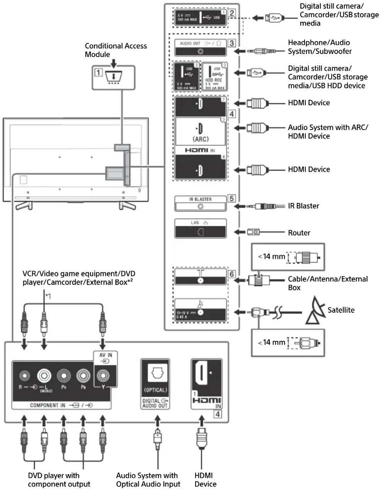 SONY KD70XF8305 - Connection Diagram - 1
