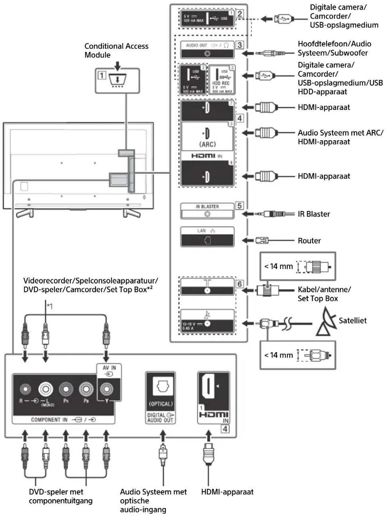 SONY KD70XF8305 - Aansluitschema - 1