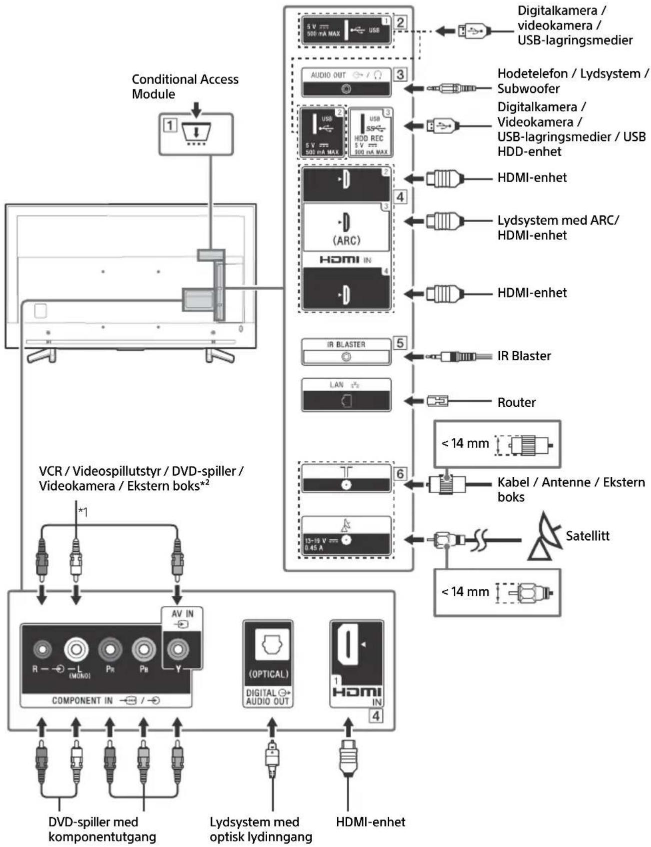 SONY KD70XF8305 - Koblingsstkjema - 1