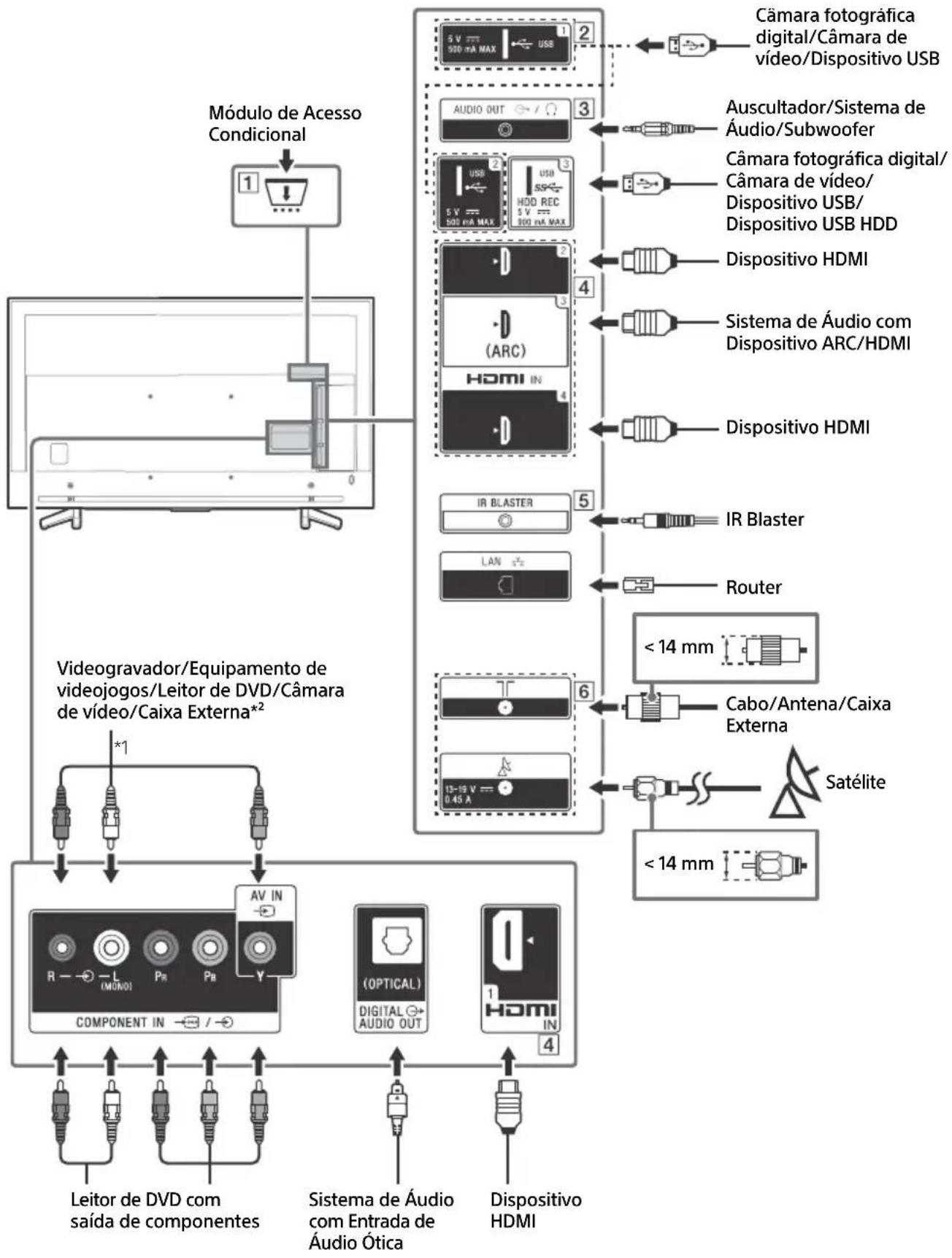 SONY KD70XF8305 - Diagrama de Ligações - 1