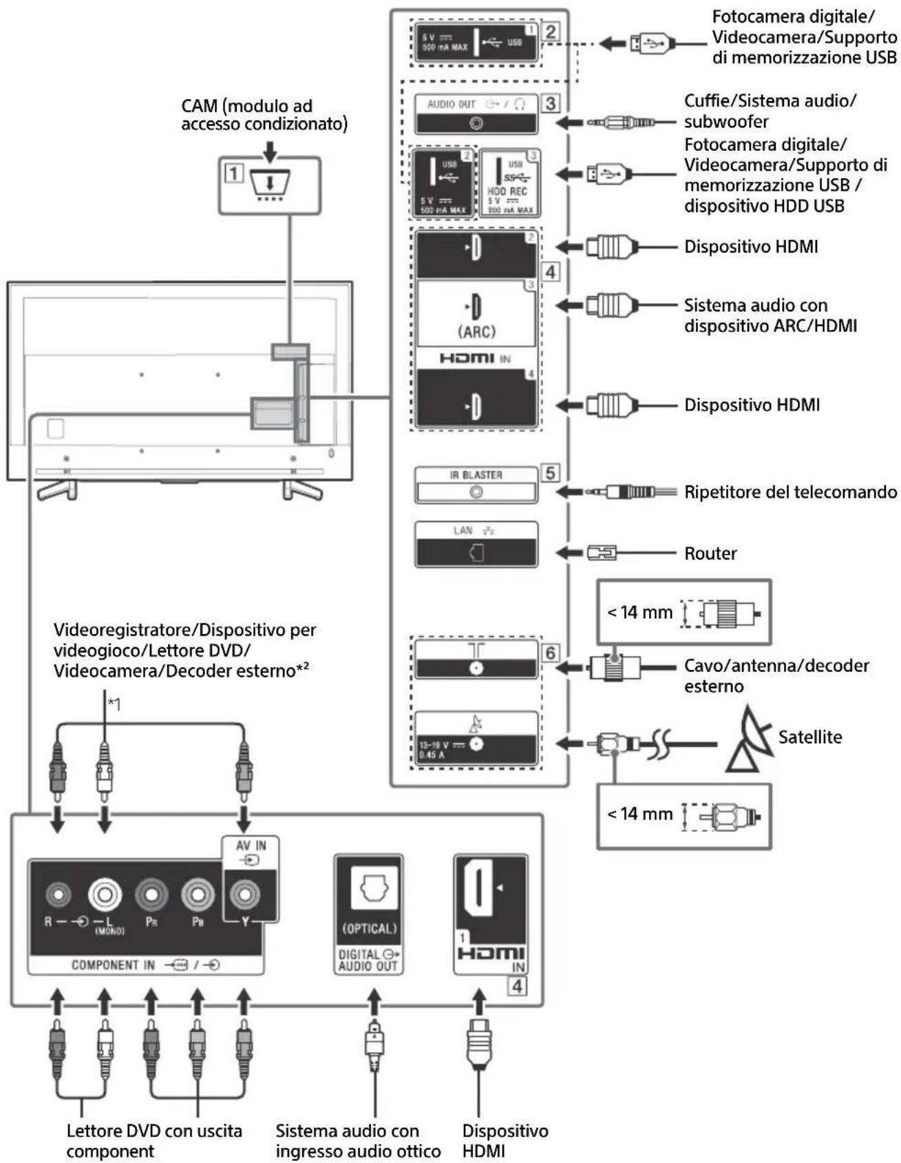 SONY KD70XF8305 - Schema di collegamento - 1