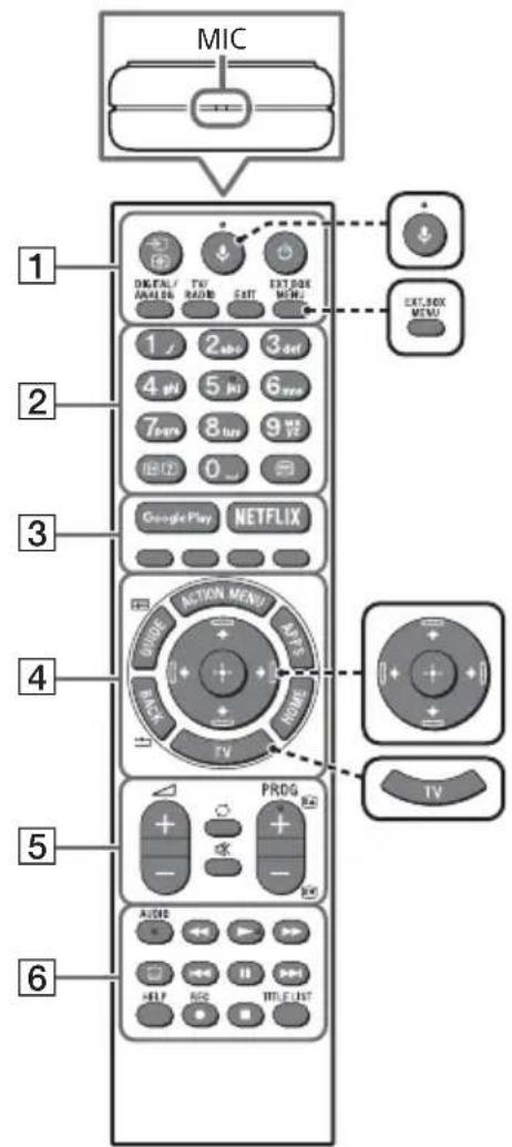 SONY KD70XF8305 - Fernbedienung - Beschreibung der Teile - 1
